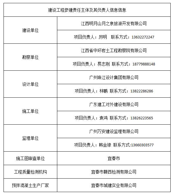 月之泉项目建筑工程证件公示